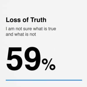 Loss of Truth and Loss of Trust in Government